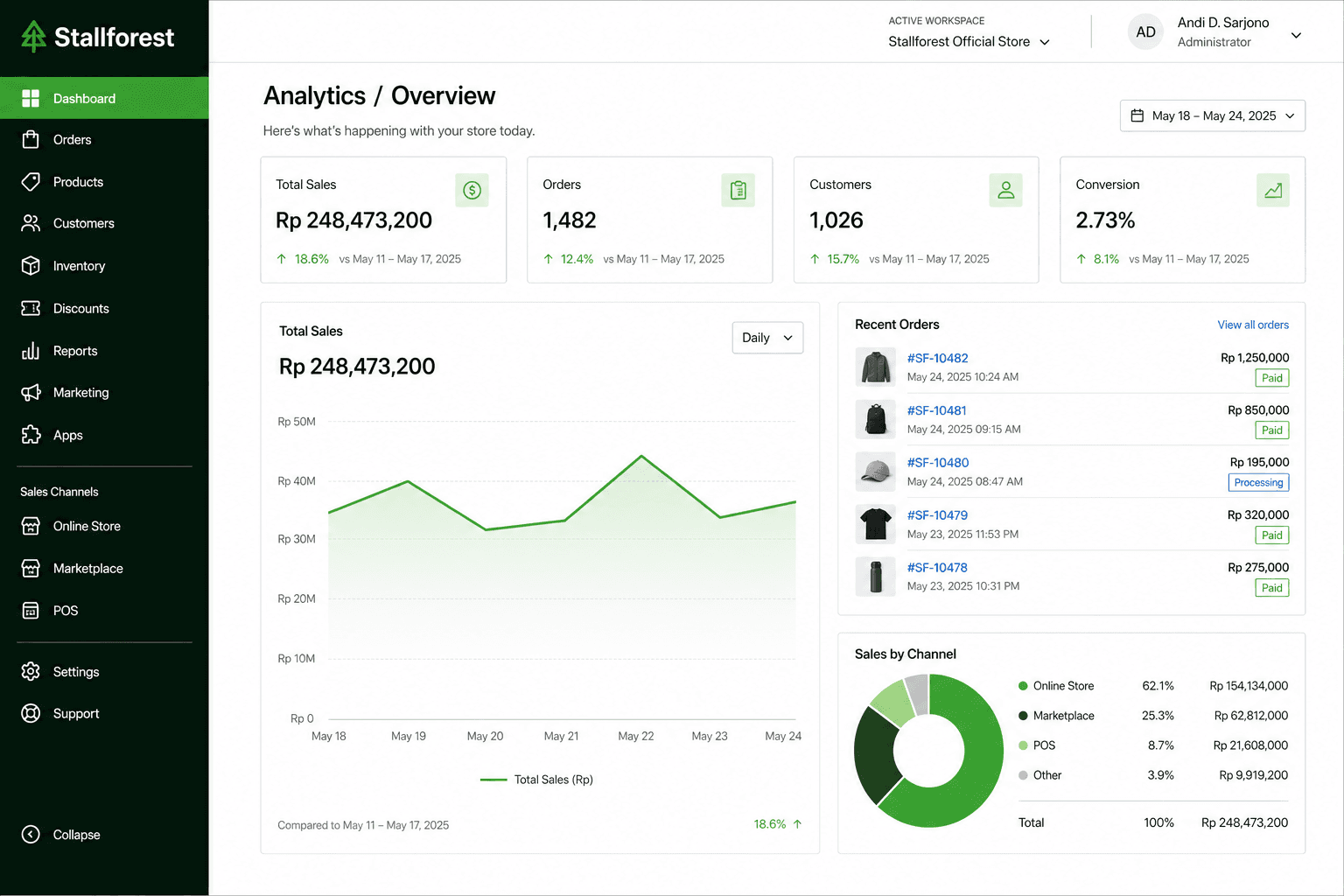 Stallforest admin dashboard